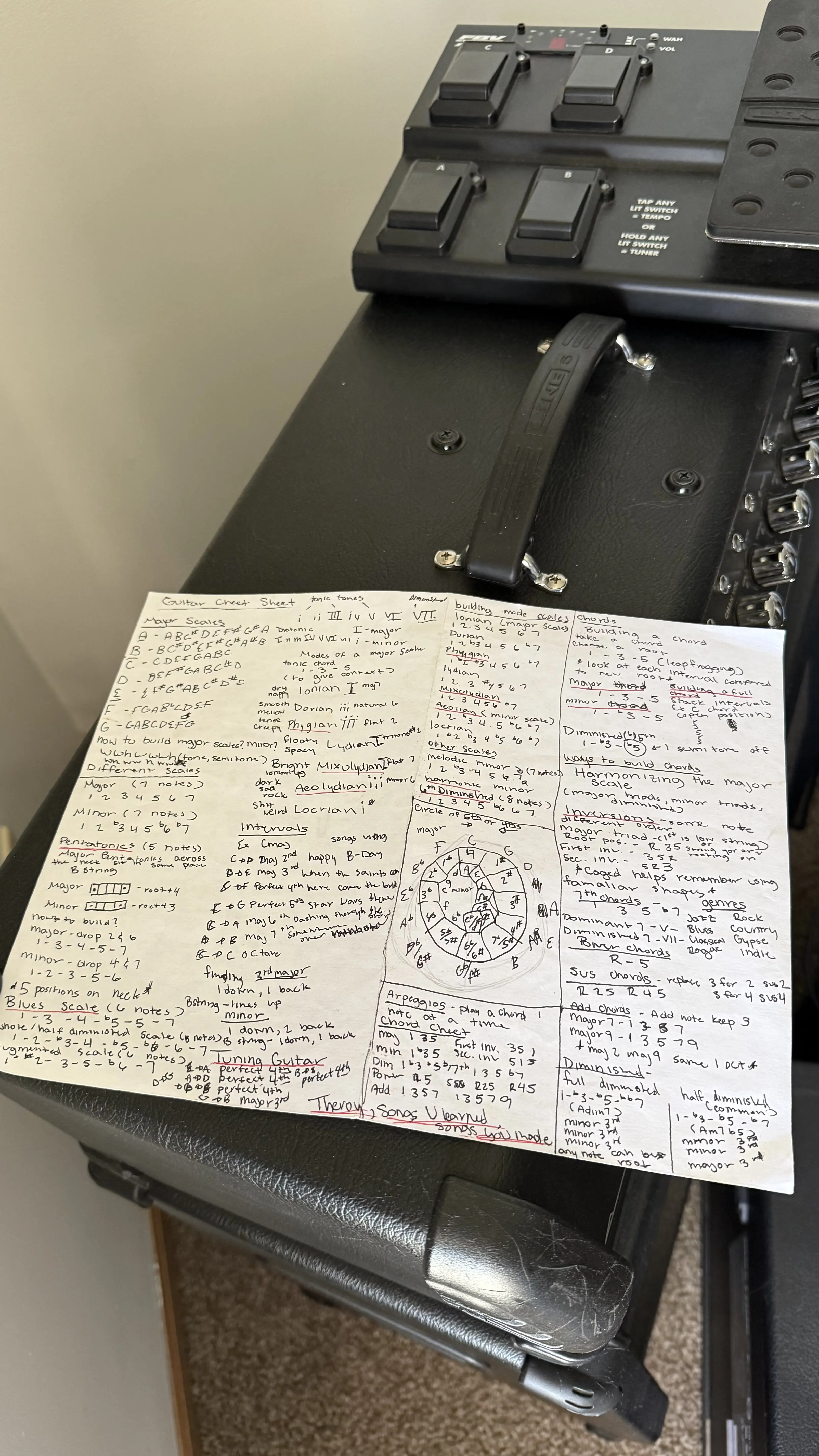 The original cheat sheet